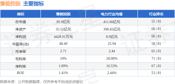 股票行情快报：豫能控股（001896）8月20日主力资金净卖出469.03万元