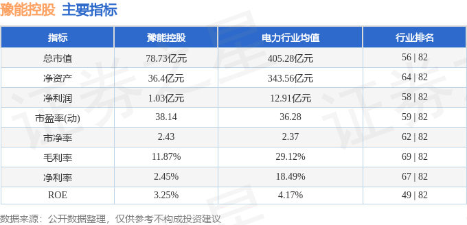 股票行情快报:豫能控股(001896)9月23日主力资金净卖出1199.78万元