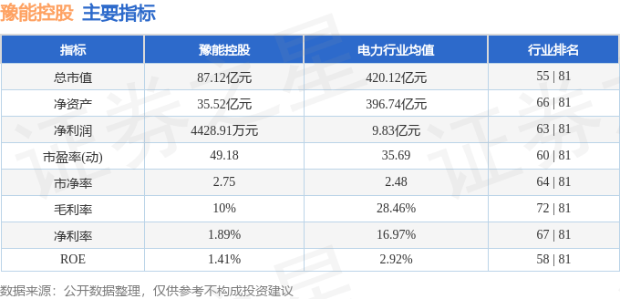 股票行情快报：豫能控股（001896）8月26日主力资金净卖出191.06万元