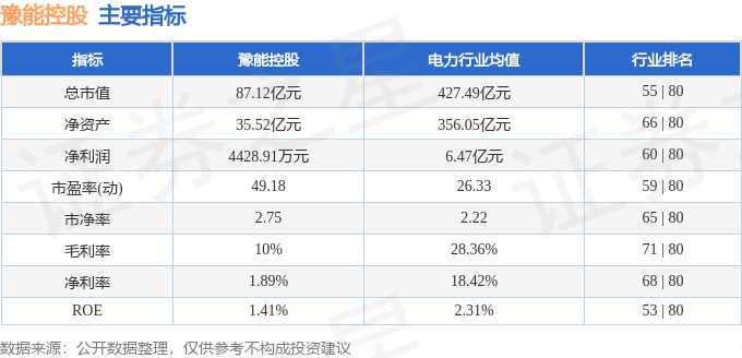 股票行情快报：豫能控股（001896）7月24日主力资金净卖出371.75万元