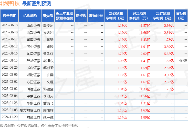 中航证券：给予北特科技买入评级