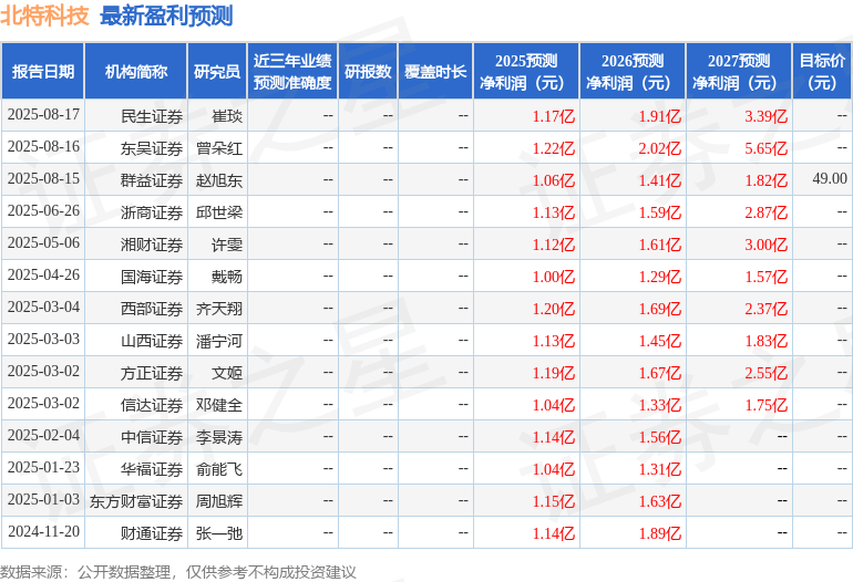 山西证券：给予北特科技增持评级