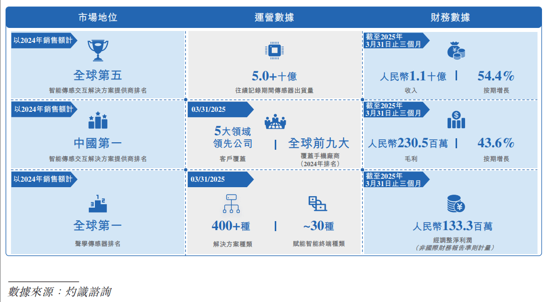 歌尔微电子闯关港股IPO！声学传感龙头直面苹果依赖与芯片自研挑战