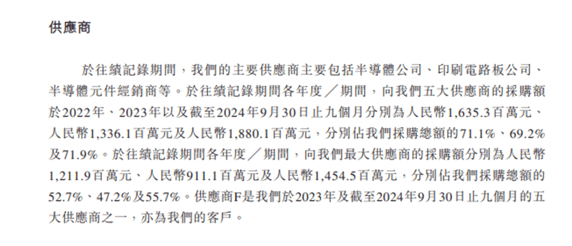 歌尔微电子闯关港股IPO！声学传感龙头直面苹果依赖与芯片自研挑战