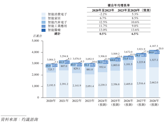 歌尔微电子闯关港股IPO！声学传感龙头直面苹果依赖与芯片自研挑战