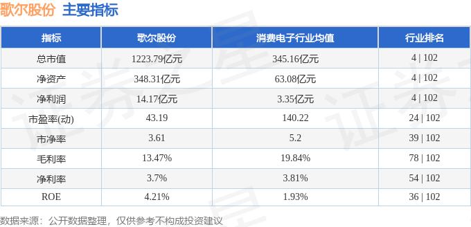 股票行情快报：歌尔股份（002241）9月26日主力资金净卖出2.35亿元
