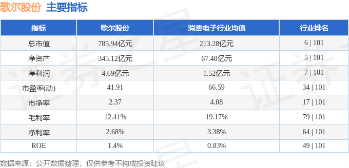 股票行情快报：歌尔股份（002241）7月15日主力资金净买入5344.29万元