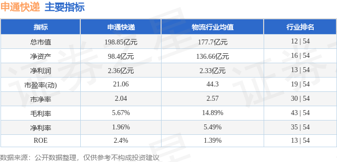 股票行情快报:申通快递(002468)7月23日主力资金净买入3325.88万元