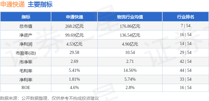 股票行情快报:申通快递(002468)9月1日主力资金净卖出4733.90万元