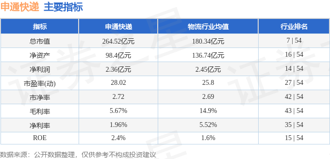 股票行情快报:申通快递(002468)8月19日主力资金净卖出2610.91万元