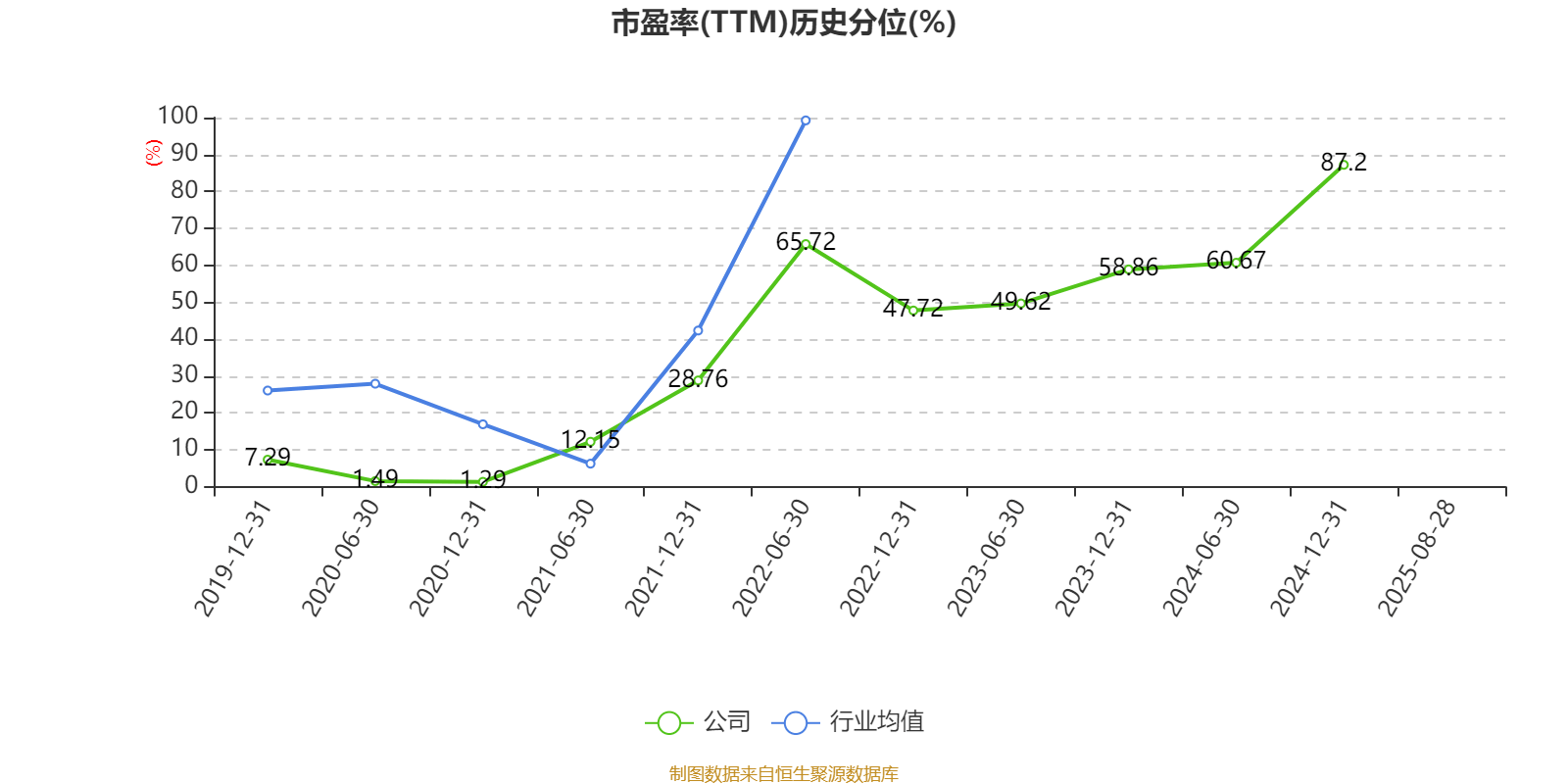 信达地产:2025年上半年实现营业总收入17.78亿元