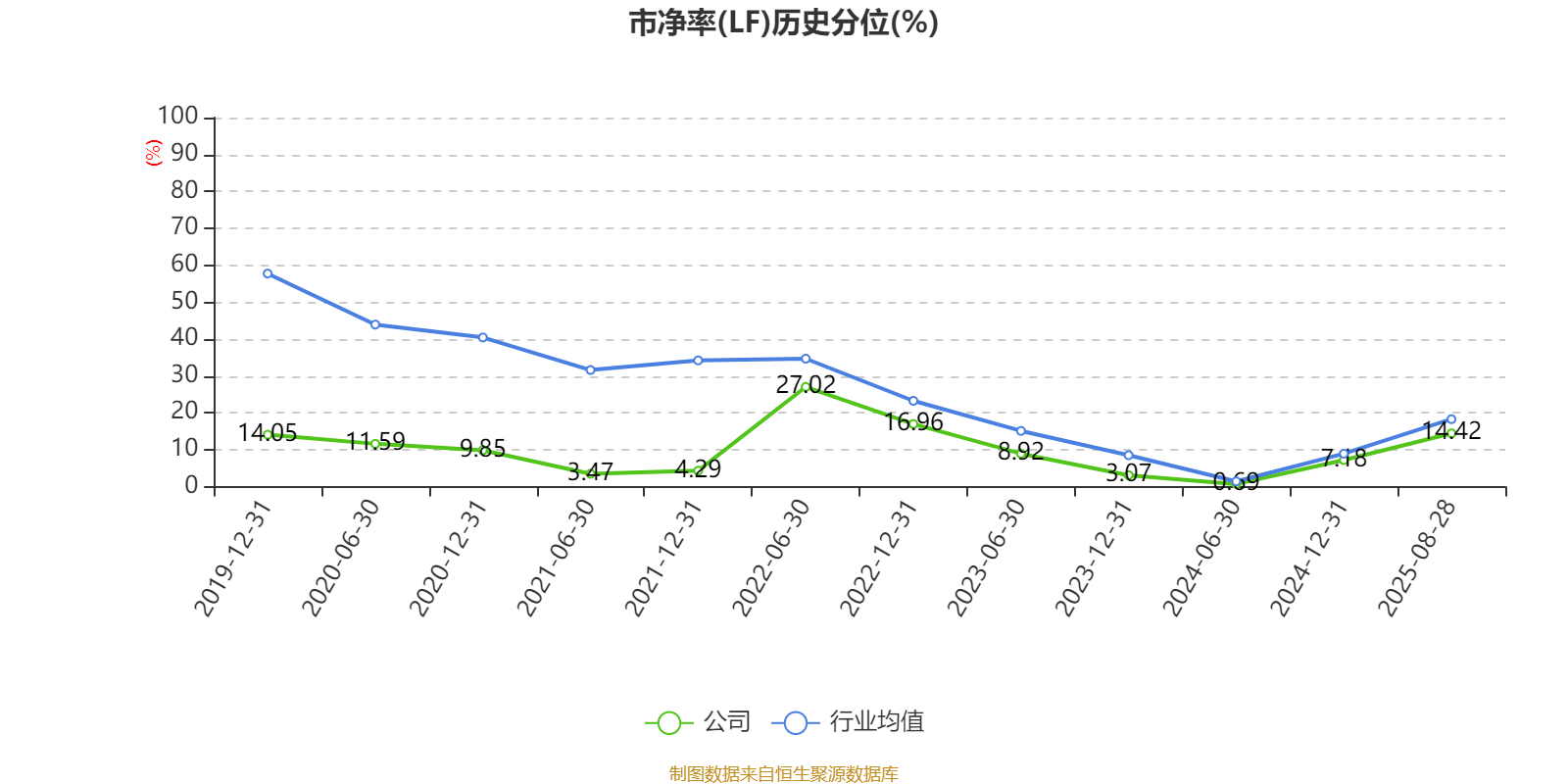 信达地产:2025年上半年实现营业总收入17.78亿元