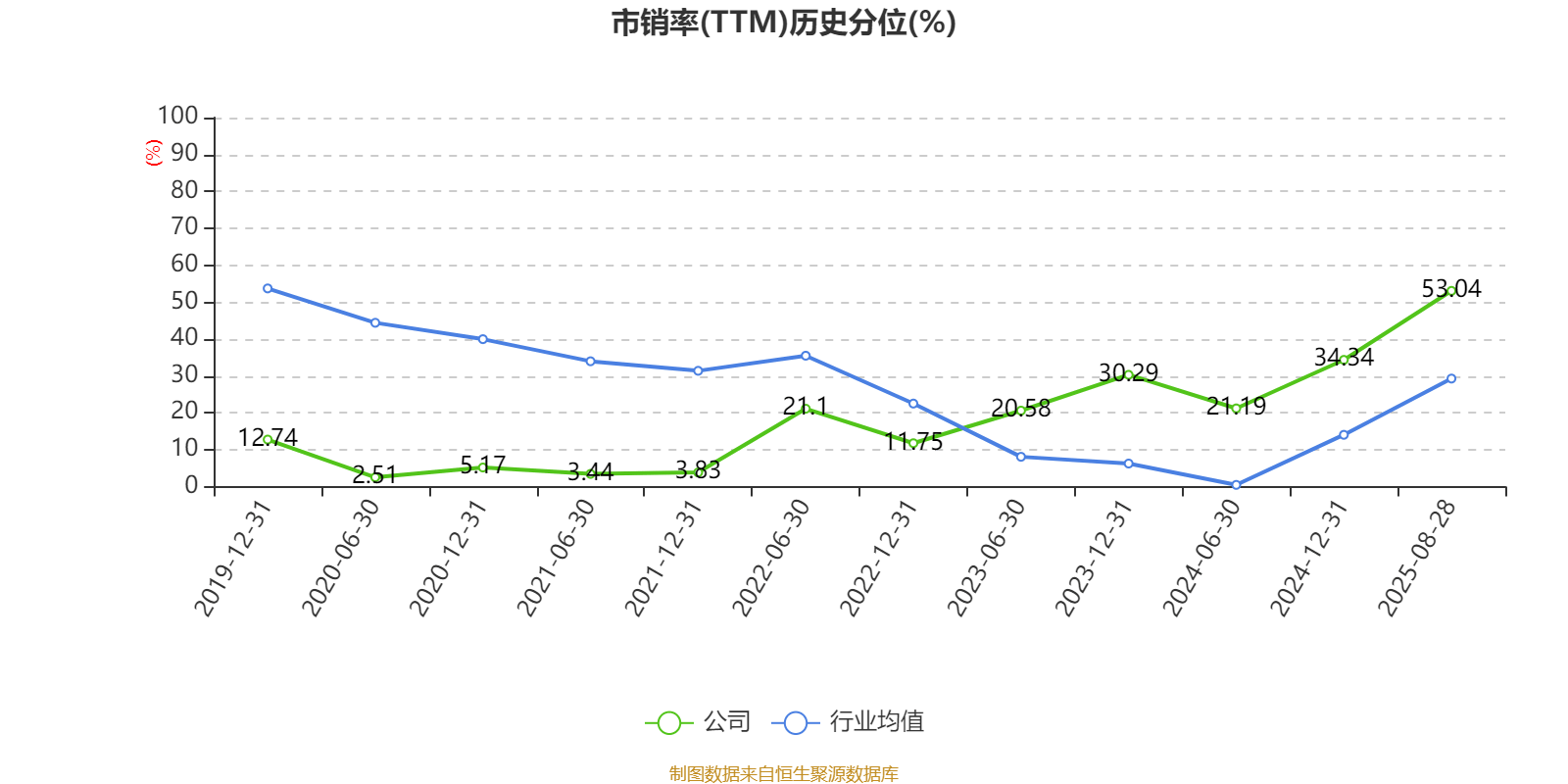 信达地产:2025年上半年实现营业总收入17.78亿元