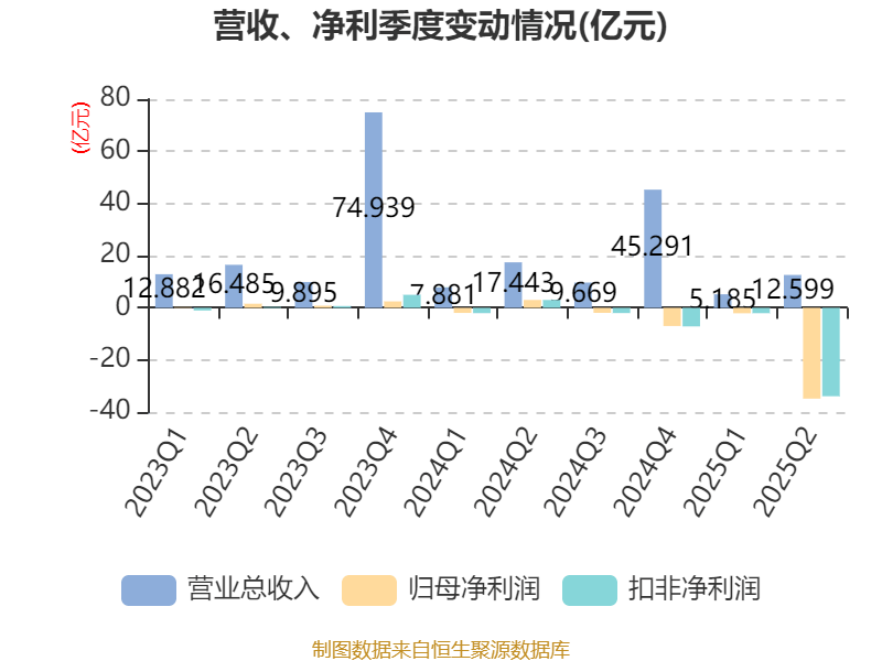 信达地产:2025年上半年实现营业总收入17.78亿元