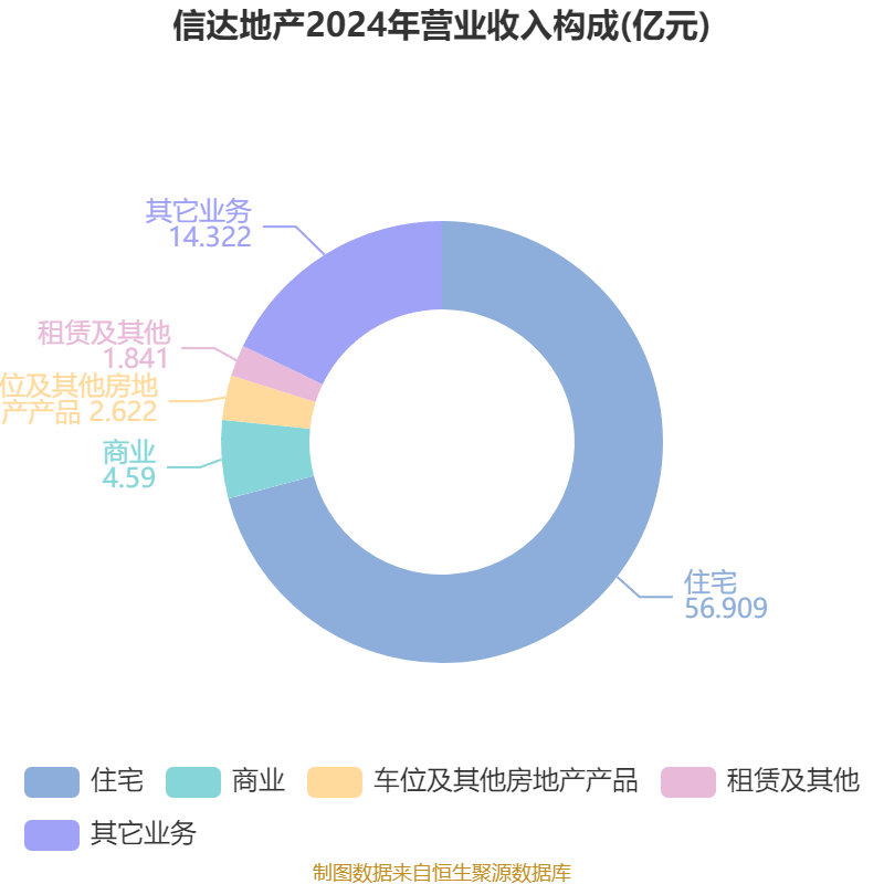 信达地产:2025年上半年实现营业总收入17.78亿元