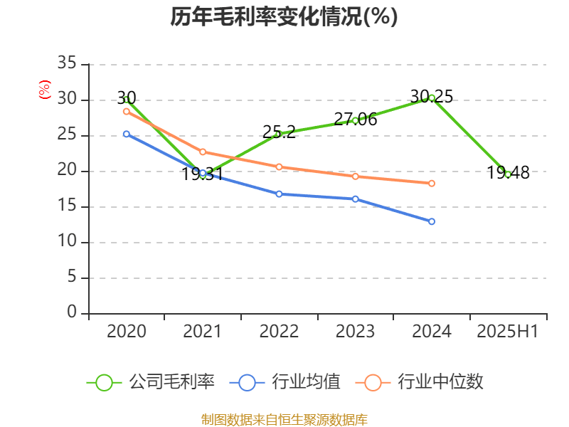 信达地产:2025年上半年实现营业总收入17.78亿元