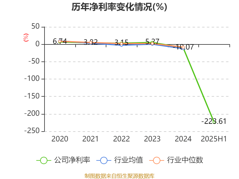 信达地产:2025年上半年实现营业总收入17.78亿元