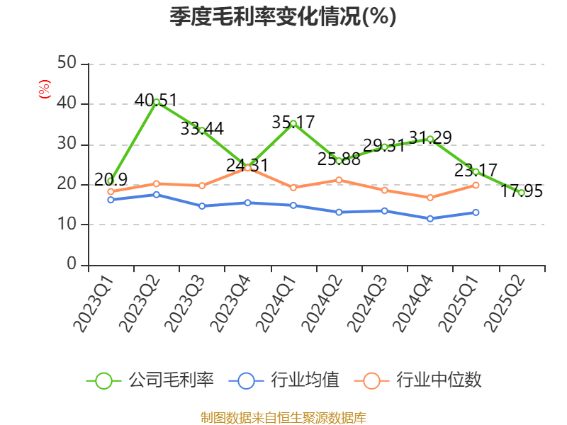 信达地产:2025年上半年实现营业总收入17.78亿元