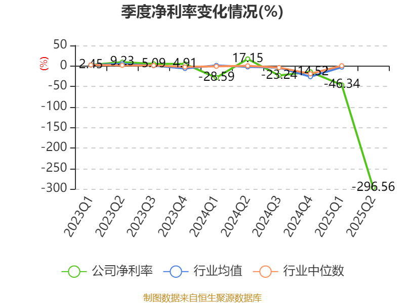 信达地产:2025年上半年实现营业总收入17.78亿元