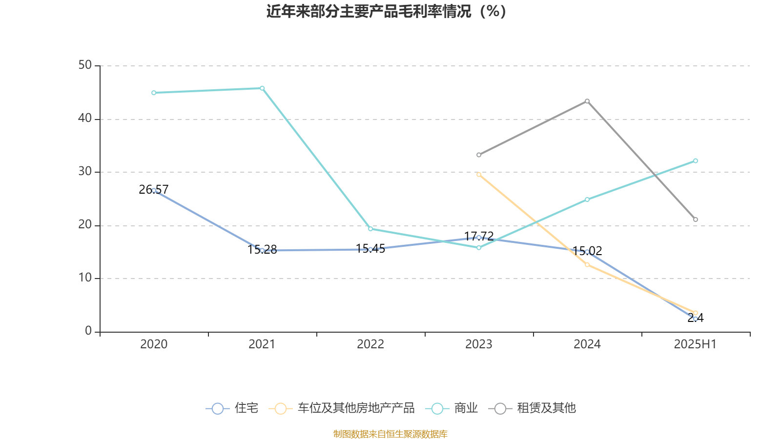 信达地产:2025年上半年实现营业总收入17.78亿元