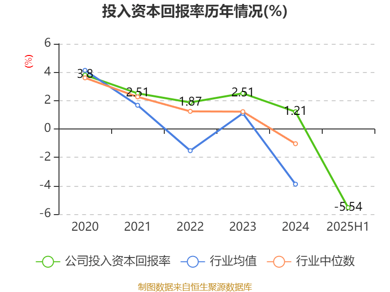 信达地产:2025年上半年实现营业总收入17.78亿元