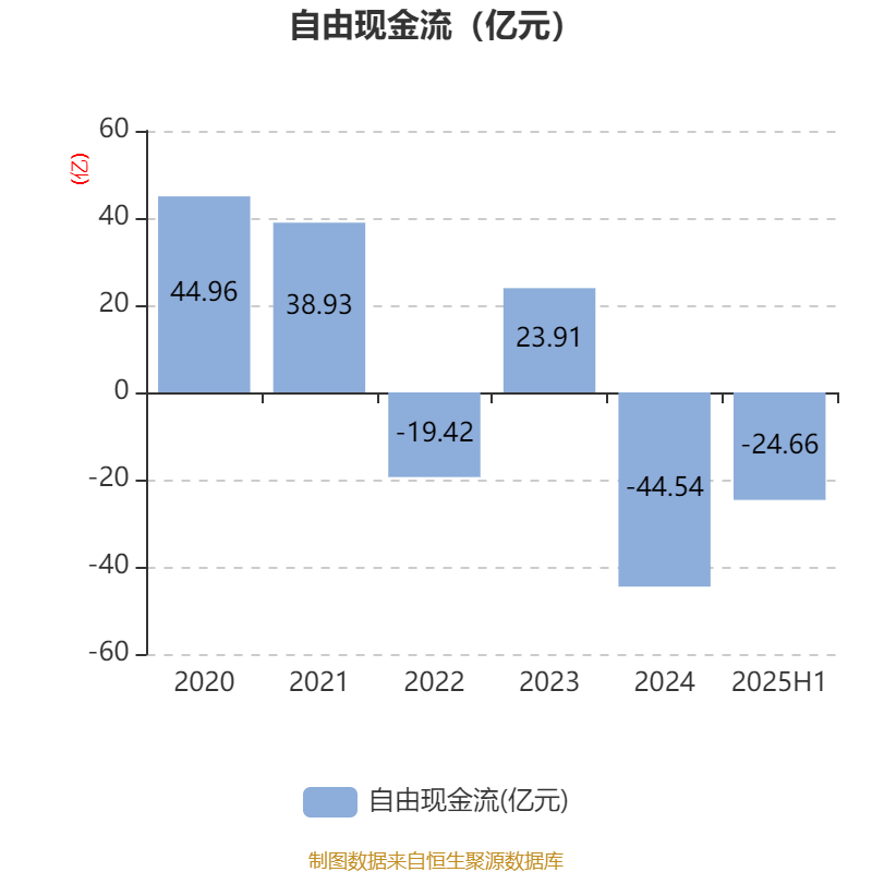 信达地产:2025年上半年实现营业总收入17.78亿元