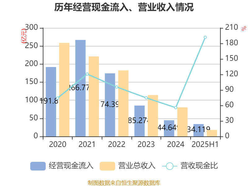 信达地产:2025年上半年实现营业总收入17.78亿元