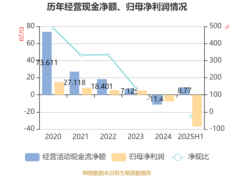 信达地产:2025年上半年实现营业总收入17.78亿元