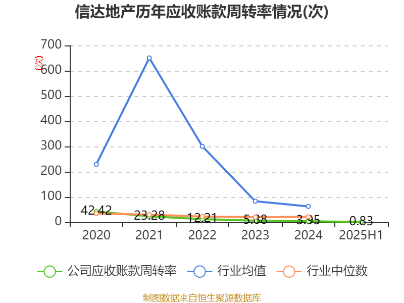 信达地产:2025年上半年实现营业总收入17.78亿元