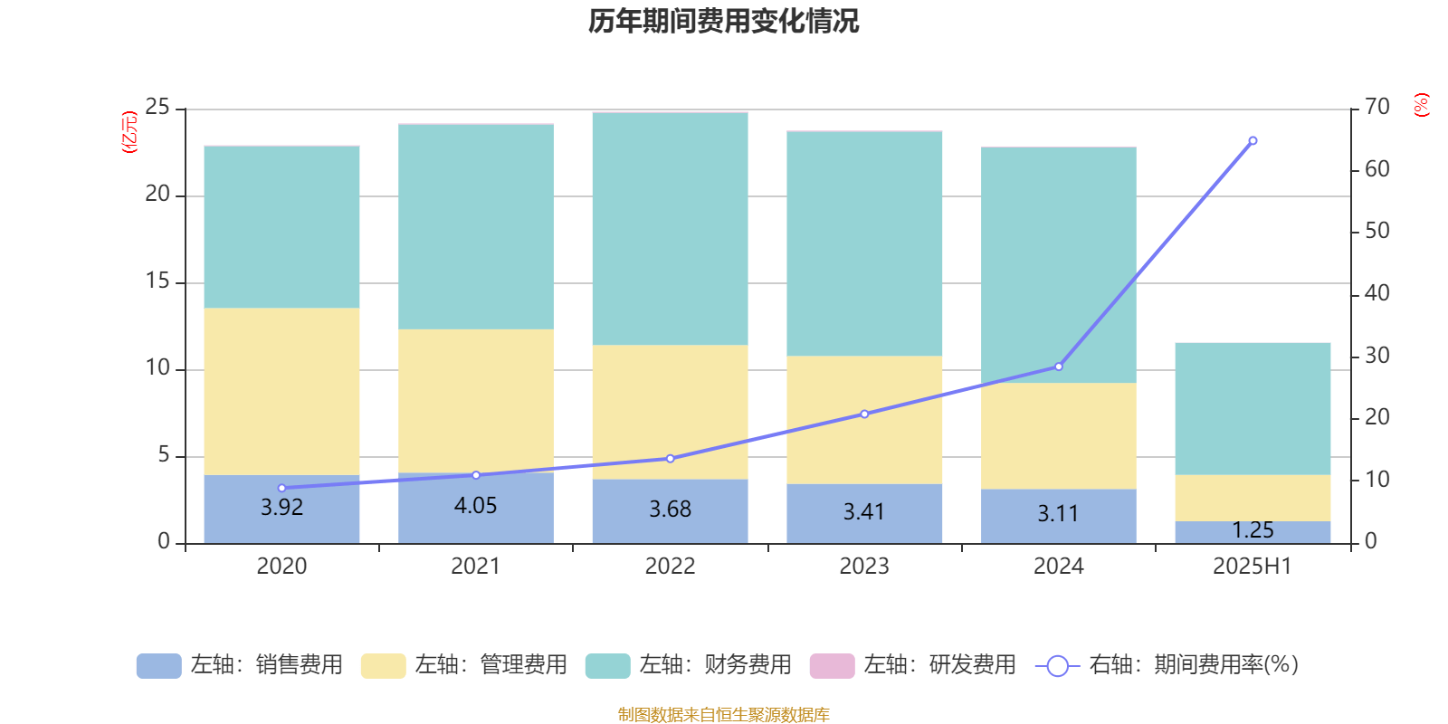 信达地产:2025年上半年实现营业总收入17.78亿元