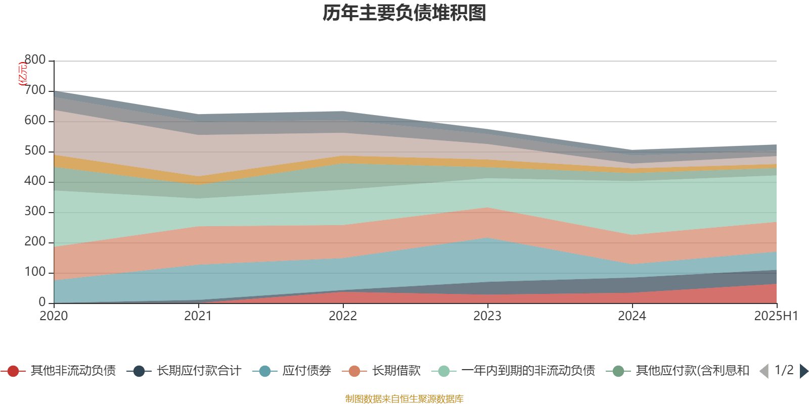 信达地产:2025年上半年实现营业总收入17.78亿元