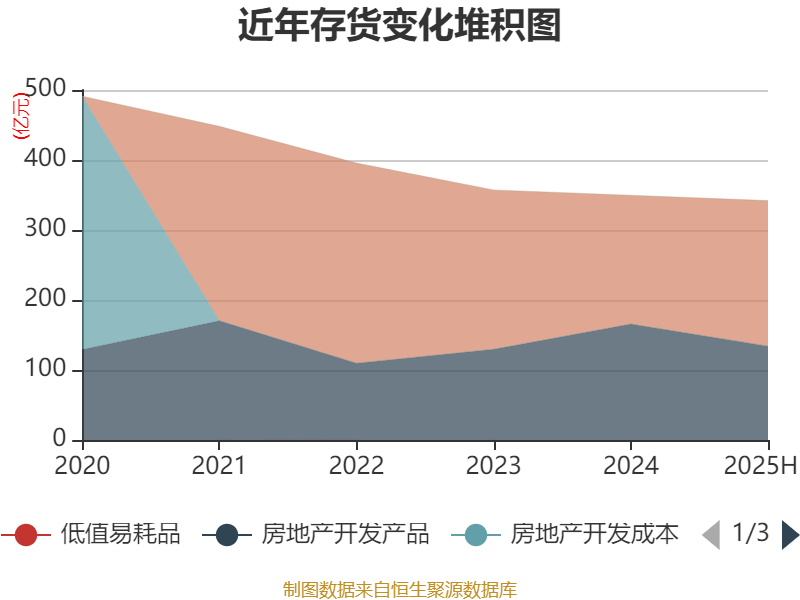 信达地产:2025年上半年实现营业总收入17.78亿元