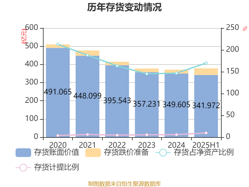 信达地产:2025年上半年实现营业总收入17.78亿元