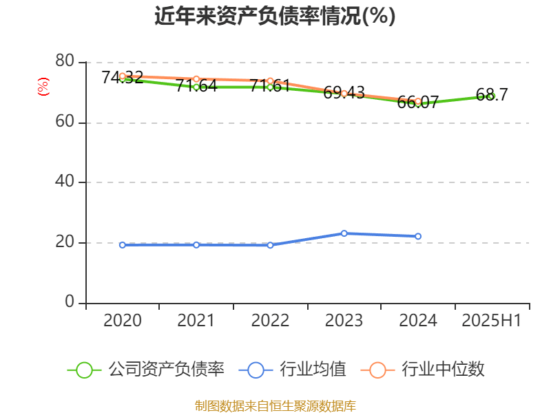 信达地产:2025年上半年实现营业总收入17.78亿元