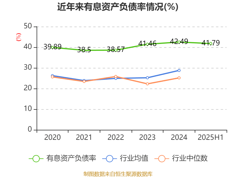 信达地产:2025年上半年实现营业总收入17.78亿元