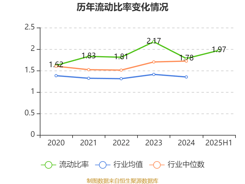 信达地产:2025年上半年实现营业总收入17.78亿元
