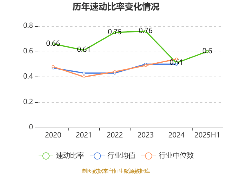 信达地产:2025年上半年实现营业总收入17.78亿元