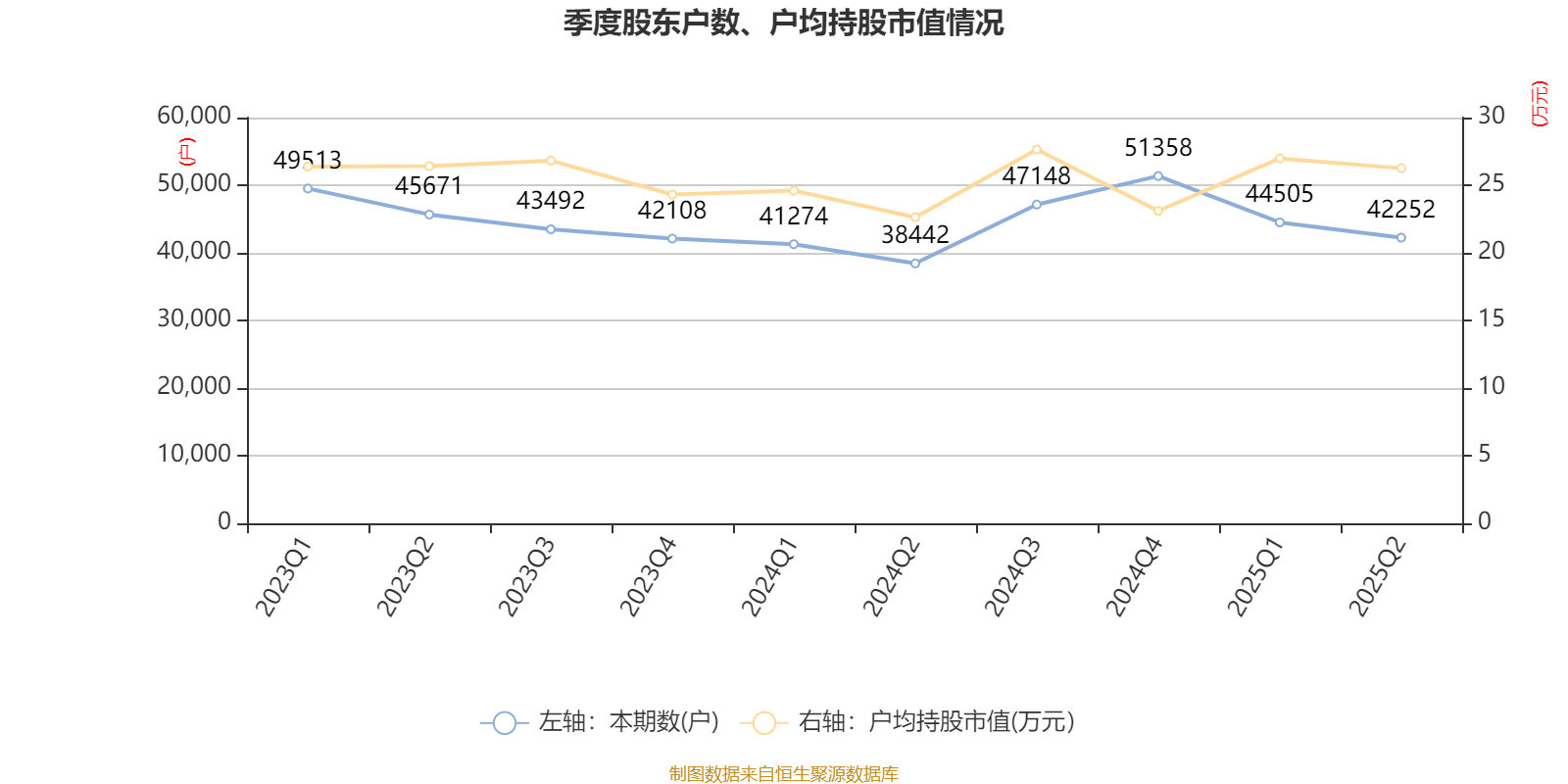 信达地产:2025年上半年实现营业总收入17.78亿元