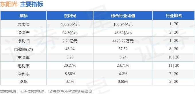 股票行情快报:东阳光(600673)8月12日主力资金净买入2866.83万元