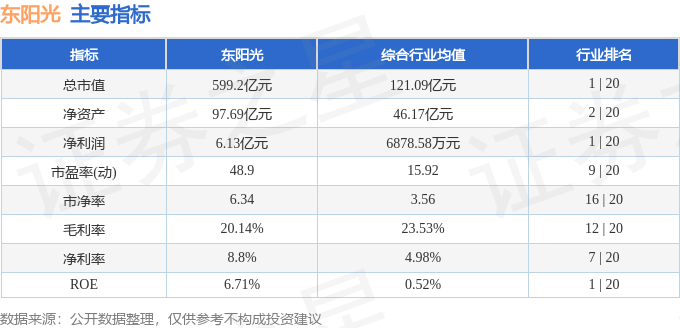 股票行情快报:东阳光(600673)8月27日主力资金净卖出1.14亿元