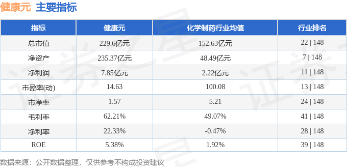 股票行情快报:健康元(600380)10月9日主力资金净卖出632.50万元