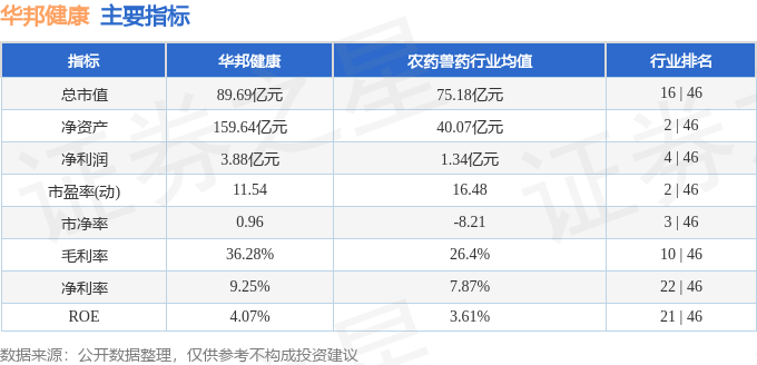 股票行情快报:华邦健康(002004)10月14日主力资金净卖出7.31万元