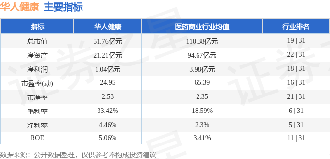 股票行情快报：华人健康（301408）10月15日主力资金净买入203.34万元