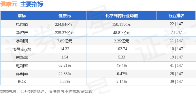 股票行情快报:健康元(600380)10月15日主力资金净卖出505.07万元
