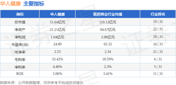 股票行情快报:华人健康(301408)10月16日主力资金净买入98.48万元