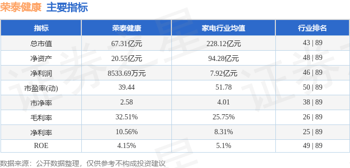 股票行情快报:荣泰健康(603579)10月16日主力资金净买入338.92万元