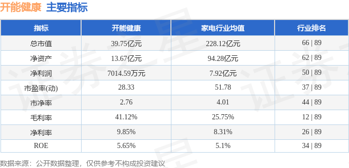 股票行情快报：开能健康（300272）10月16日主力资金净卖出657.25万元