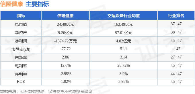 股票行情快报:信隆健康(002105)10月16日主力资金净卖出162.56万元