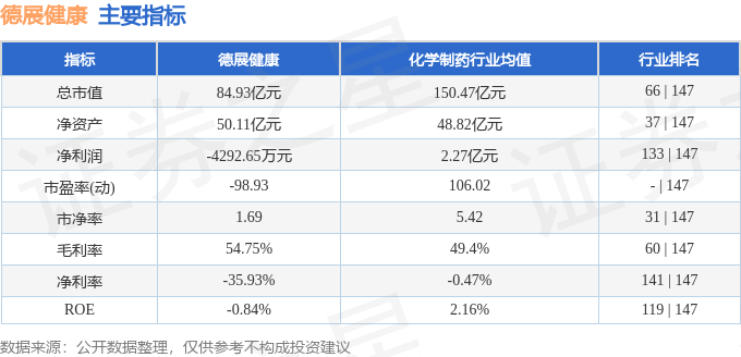 股票行情快报:德展健康(000813)10月16日主力资金净卖出761.39万元