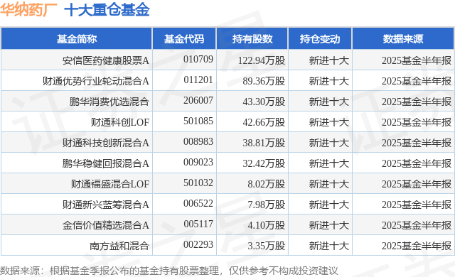 10月16日华纳药厂跌9.22%,安信医药健康股票A基金重仓该股